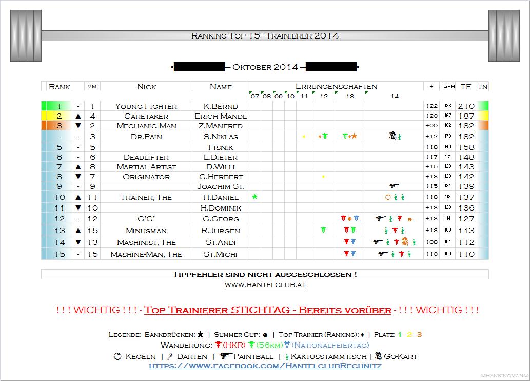Ranking_2014-Oktober.jpg