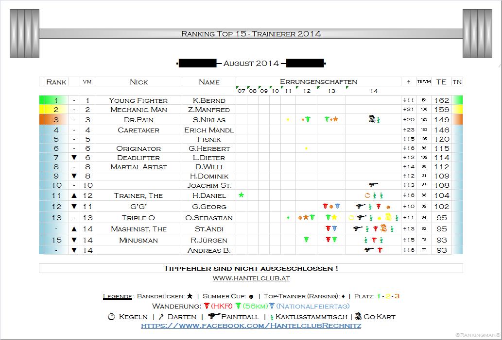 Ranking_2014-_August.jpg