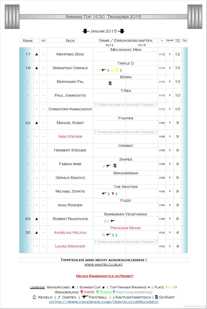 Ranking_2015-_Jänner_1.jpg
