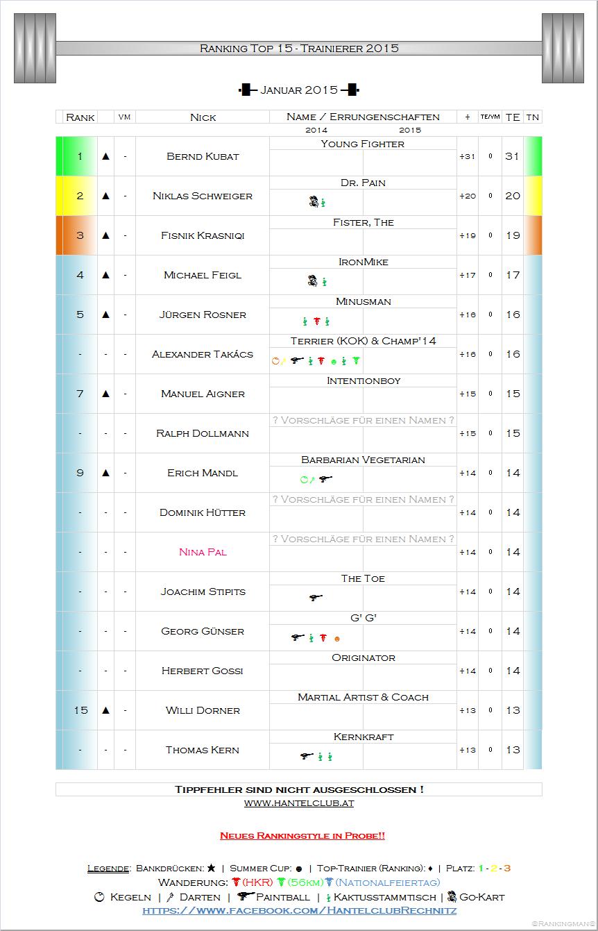 Ranking_2015-_Jänner_2.jpg