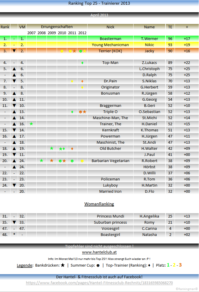 Ranking 2013 04
