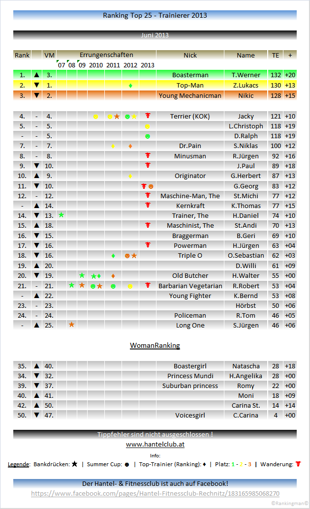Ranking 2013 06
