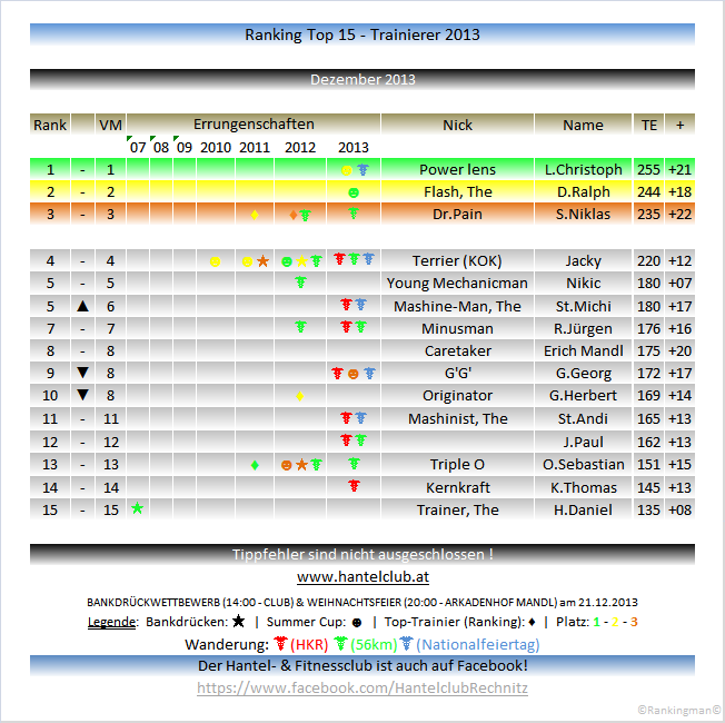 Ranking 2013 12