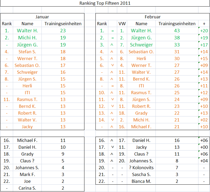 ranking_2011_01