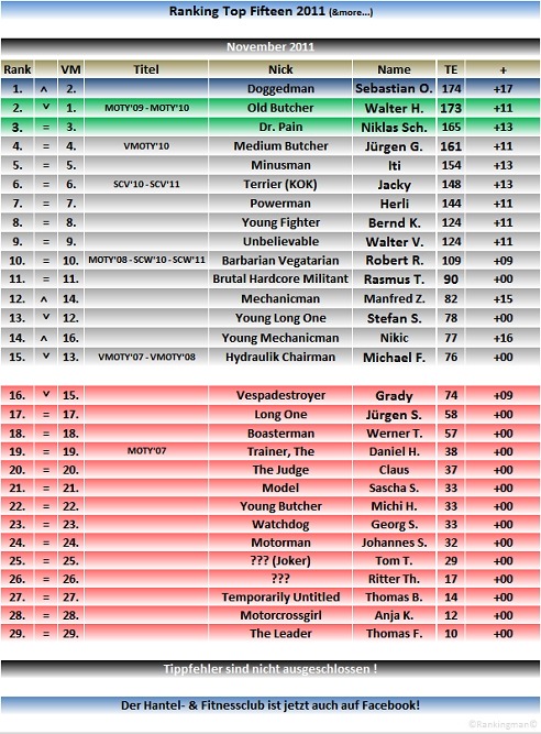 ranking 2011 11