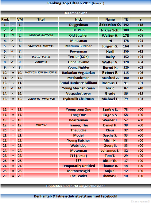 ranking 2011 12